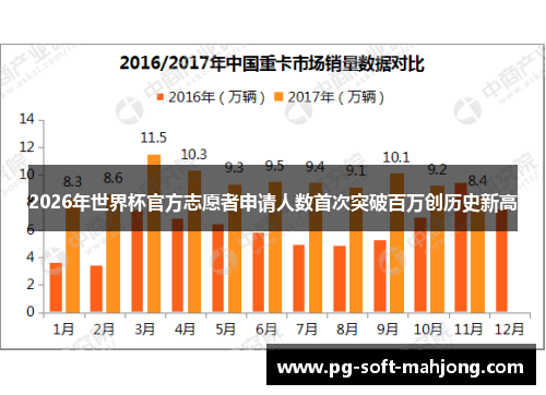 2026年世界杯官方志愿者申请人数首次突破百万创历史新高