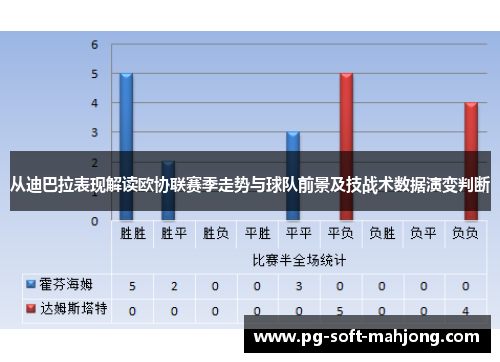 从迪巴拉表现解读欧协联赛季走势与球队前景及技战术数据演变判断