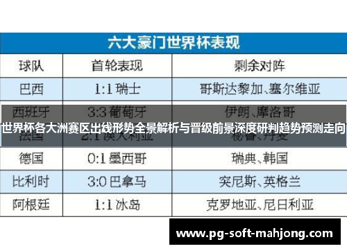 世界杯各大洲赛区出线形势全景解析与晋级前景深度研判趋势预测走向
