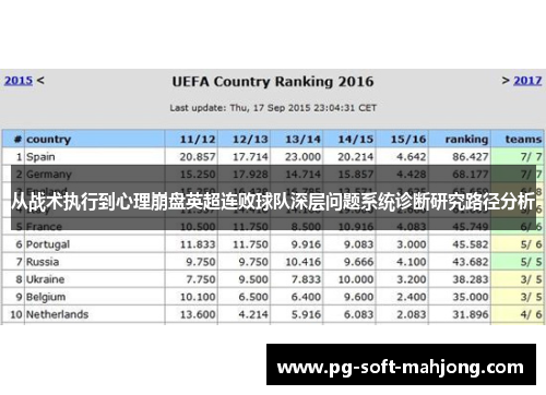 从战术执行到心理崩盘英超连败球队深层问题系统诊断研究路径分析 从战术执行到心理崩盘英超连败球队深层问题系统诊断研究路径分析
