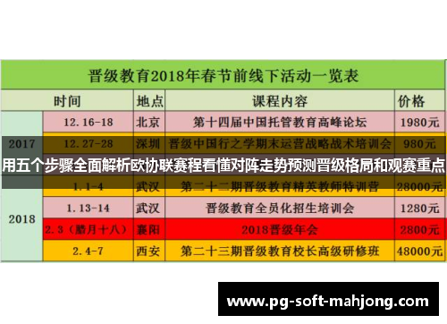 用五个步骤全面解析欧协联赛程看懂对阵走势预测晋级格局和观赛重点 用五个步骤全面解析欧协联赛程看懂对阵走势预测晋级格局和观赛重点