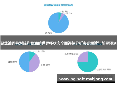 聚焦迪巴拉对阵利物浦的世界杯状态全面评估分析表现解读与前景预测 聚焦迪巴拉对阵利物浦的世界杯状态全面评估分析表现解读与前景预测