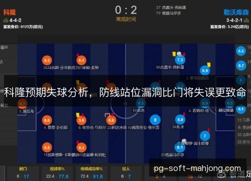 科隆预期失球分析，防线站位漏洞比门将失误更致命